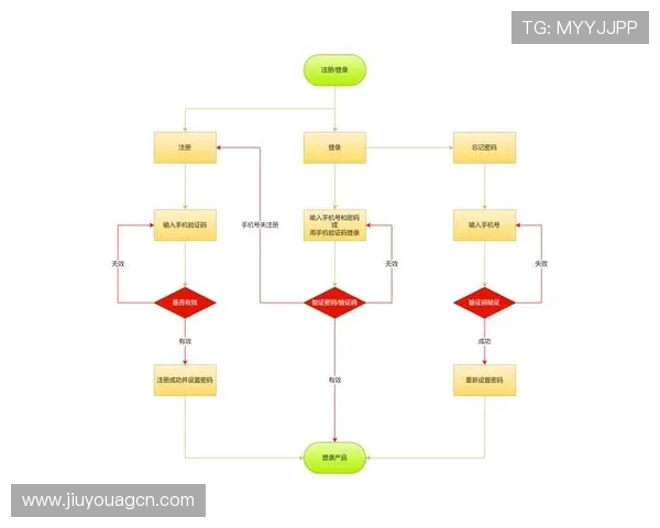 九游娱乐线上登陆账号注册流程详解新用户快速注册的详细步骤